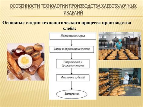 Особенности использования хлеба в компостере