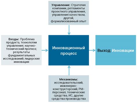 Особенности и инновации продакшена