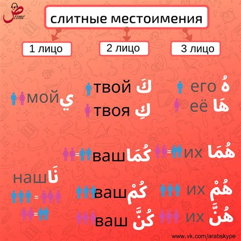 Особенности написания слитных местоимений