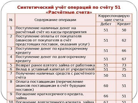 Особенности начисления наличных средств