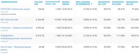 Особенности покупки зарубежных акций в России