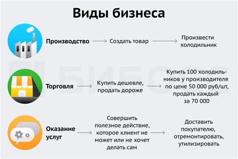 Особенности работы и влияние на бизнес