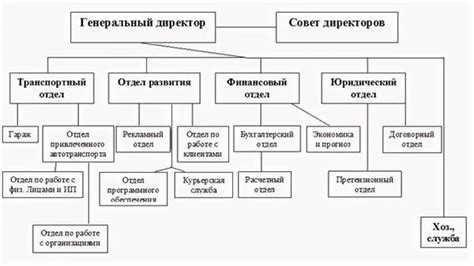 Особенности создания spfile