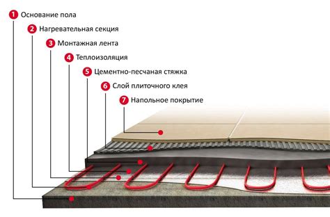 Особенности устройства теплого пола