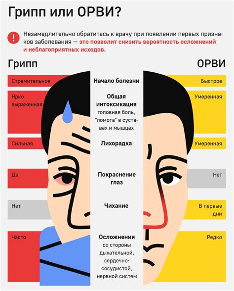 Особые требования и рекомендации для делания татуировок при ОРВИ