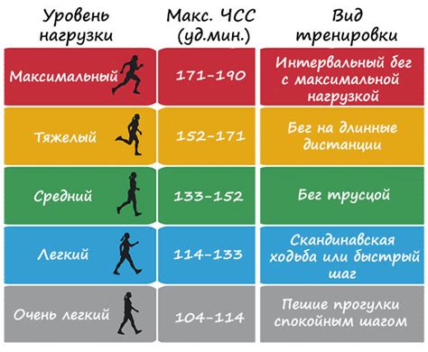 Осторожность при беге во время месячных