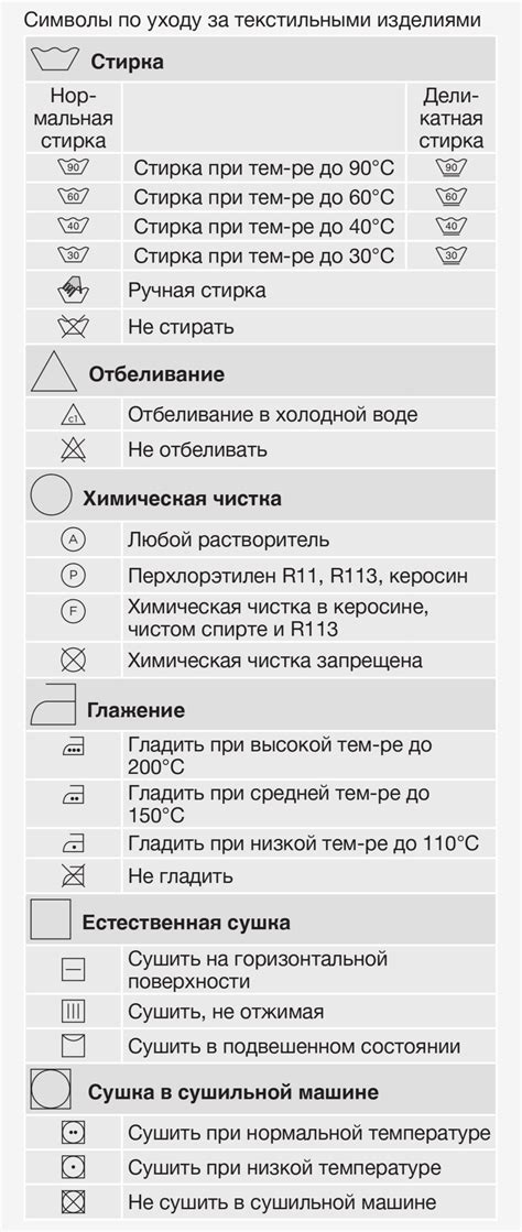 Осторожность при подсинивании тюли в стиральной машине автомат: