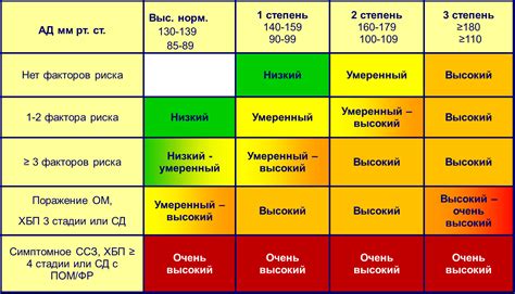 Острое и риск различных заболеваний