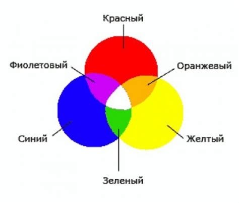 Отбор и смешение цветов для создания реалистичности