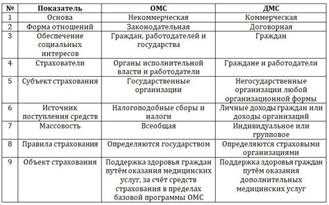 Ответственность и преимущества