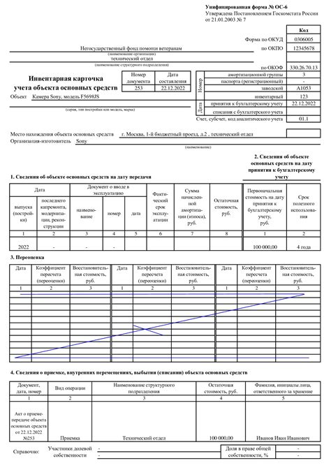 Ответственные лица за заведение инвентарной карточки