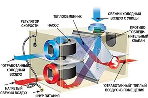 Отдых и рекуперация