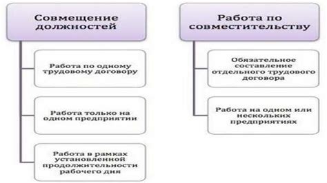 Открытое совместительство: плюсы и минусы