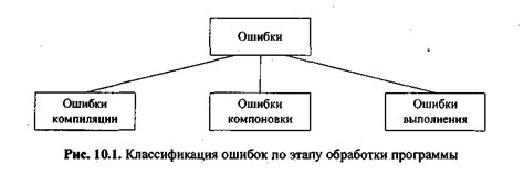 Отладка и настройка соковыжималки