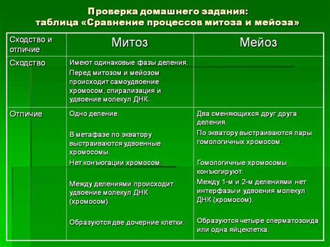 Отличия и сходства проблемы отражения и знания