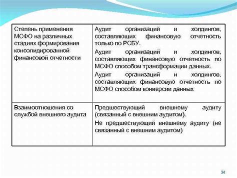 Отличия консолидированной отчетности от отчетности компании