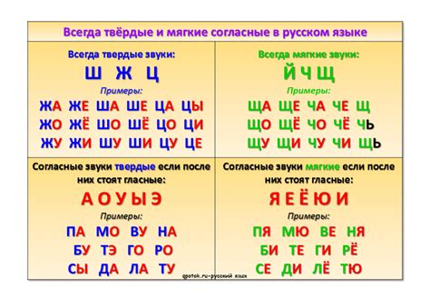 Отличия мягкого и твердого звука