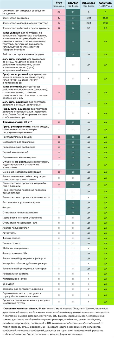 Отличия тарифов с роумингом данных от обычных тарифов