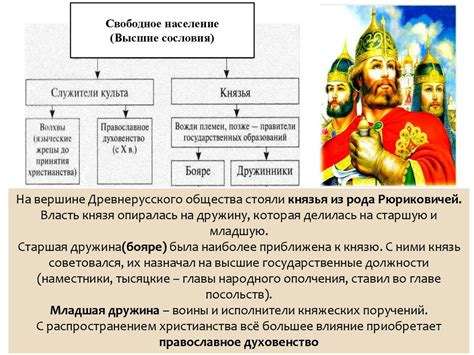 Отмена рабовладельческого строя на Руси