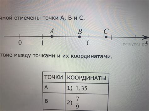 Относительный размер точки на прямой