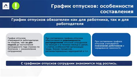 Отпуск: права и обязанности работников