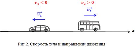 Отрицательная начальная скорость в физике