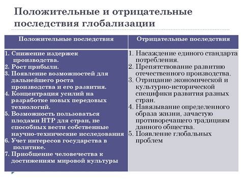 Отрицательные последствия неграмотного использования