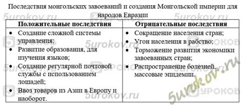 Отрицательные последствия списания задолженностей