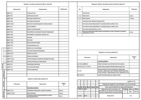 Оформление документации и запуск кафедры