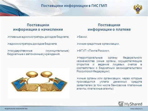 Оформление документов через ГИС ГМП