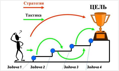 Оценка вражеской тактики и стратегии