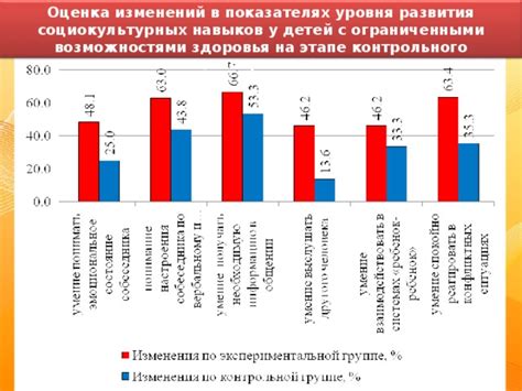 Оценка здоровья при показателях 100 на 80