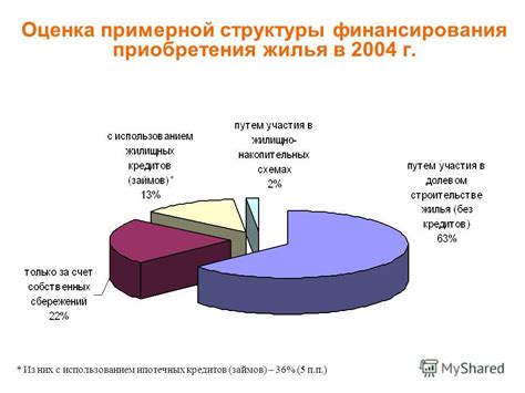 Оценка приобретения жилья в Хомутово