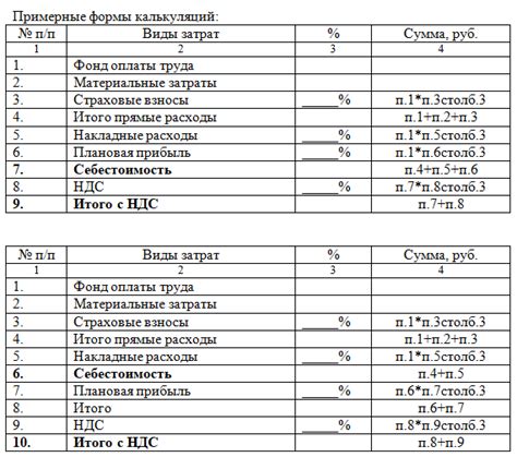 Оценка стоимости работ: Как производится расчет