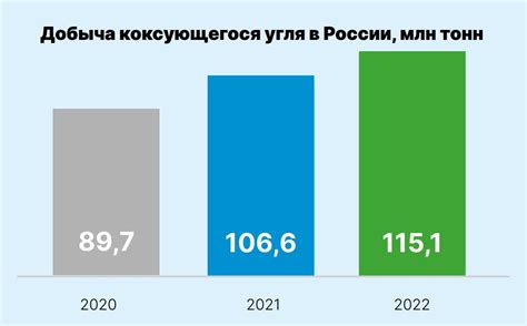 Оценка текущего состояния акций "Мечел"