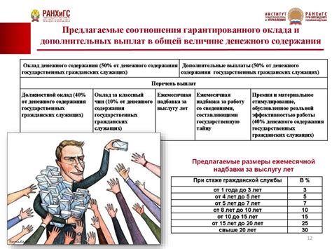 Ошибки в системе оплаты труда государственных служащих