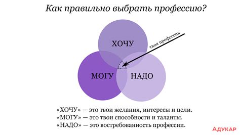 Ошибки при выборе