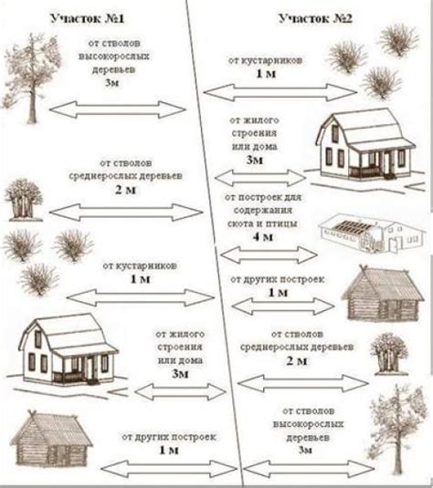 Первая примета: выбор места для размещения