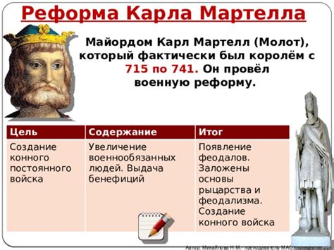 Первые годы правления Карла Мартелла