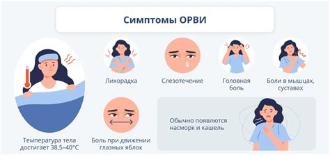 Первые признаки ОРВИ