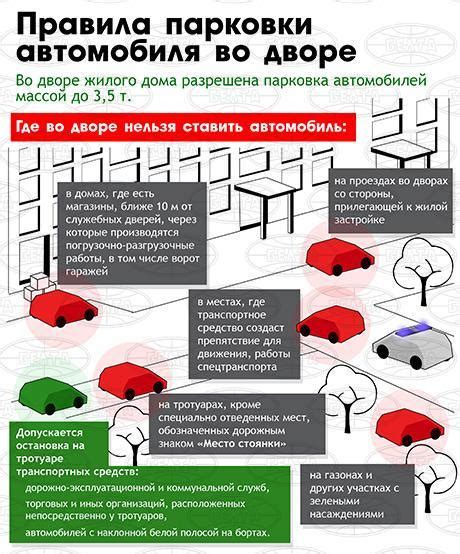 Первые шаги перед организацией парковки на придомовой территории