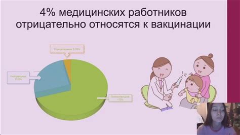 Первый миф: противоречивое мнение медицинских работников