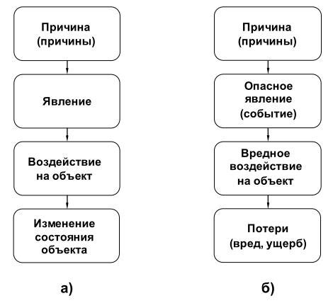 Первый раздел - Неопределенность