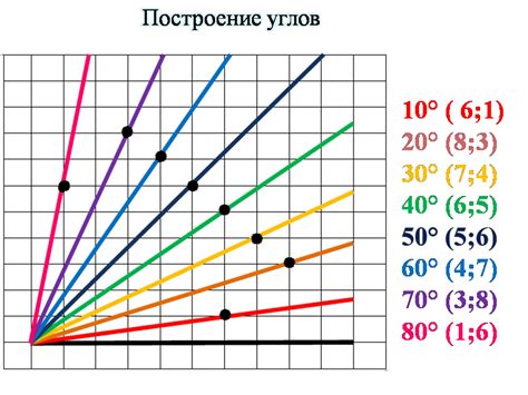 Первый способ: использование углов