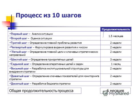 Первый шаг: анализ ситуации