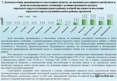 Первый этап объединения муниципального района и городского округа