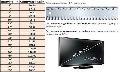 Перевод размера монитора в сантиметрах в дюймы: простое объяснение