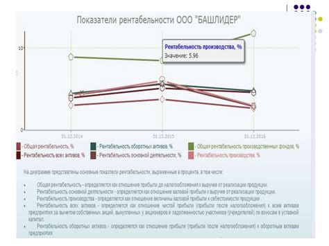 Переговоры о действенности молока в розничной торговле