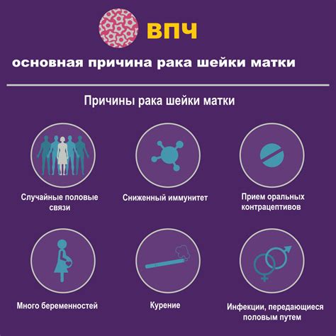 Передача ВПЧ
