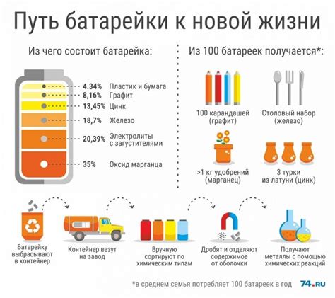 Передача шкафа на вторичное использование